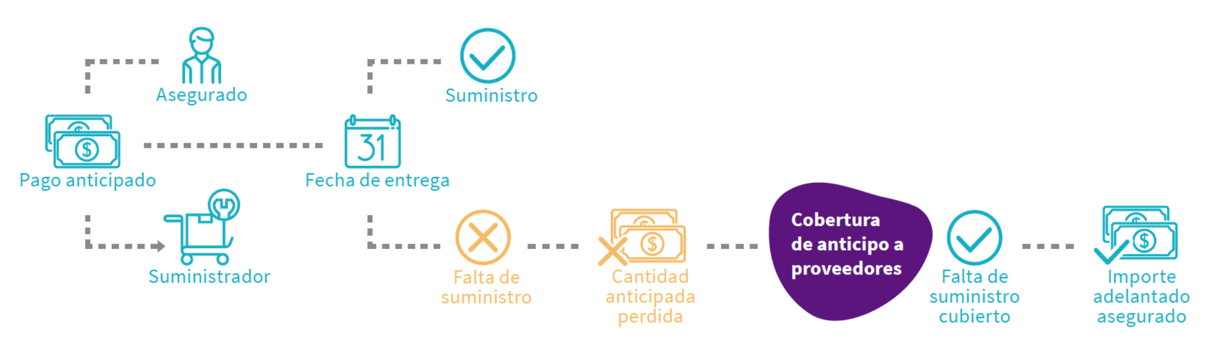 cobertura_proveedores_solunion