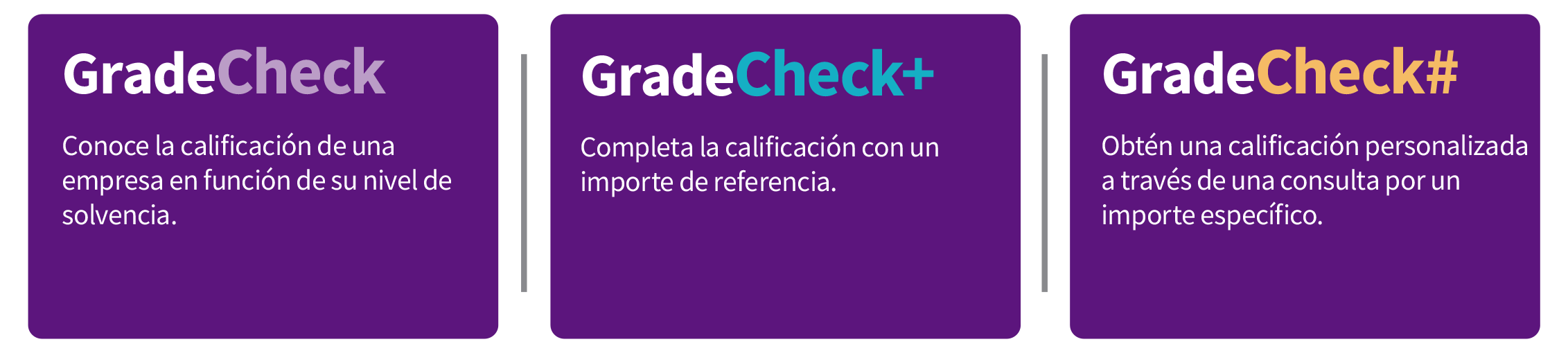 GradeCheck_tipos